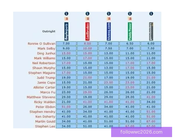 掌握最新足球竞猜赔率变化精准分析胜负趋势 掌握最新足球竞猜赔率变化精准分析胜负趋势