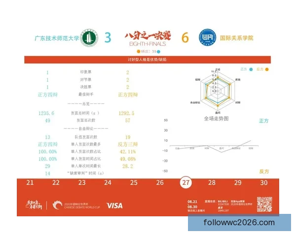 世界杯竞猜胜负预测全面解析与赛果走势深度分析
