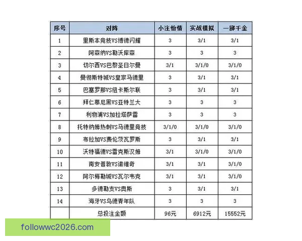 体育竞猜赔率变化深度解析与实战投注策略提升技巧进阶全指南