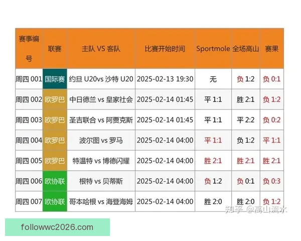 体育竞猜赔率分析与投注策略探索:如何在复杂市场中获得最佳回报 体育竞猜赔率分析与投注策略探索:如何在复杂市场中获得最佳回报