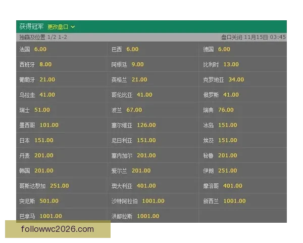世界杯竞猜赔率对比指南洞察热门球队胜率与投注技巧解析