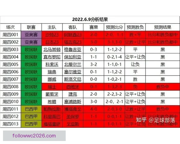 世界杯足球竞猜深度分析与热门球队走势预测技巧