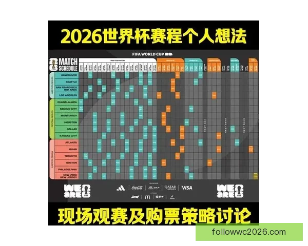 2026世界杯各大战队实力对比与比分走势深度预测分析