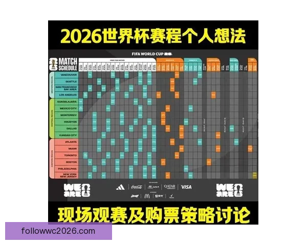 2026世界杯各大战队实力对比与比分走势深度预测分析