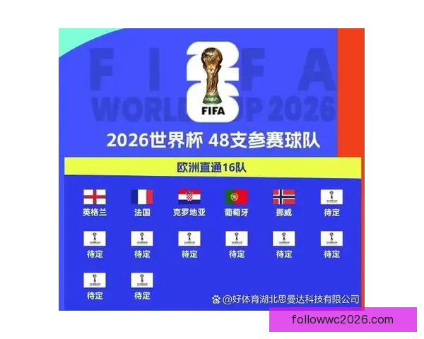 2026世界杯分组规则解析及各大洲球队晋级机会分析