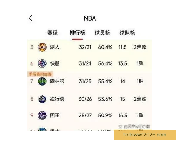 马刺迎战勇士 文班可能助队豪取10连胜 波杰姆斯基能否独挑大梁爆冷取胜 马刺迎战勇士 文班可能助队豪取10连胜 波杰姆斯基能否独挑大梁爆冷取胜