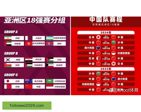 2026世界杯分组规则解析及各大洲球队晋级机会分析 2026世界杯分组规则解析及各大洲球队晋级机会分析
